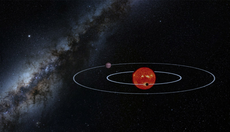 Vue d'artiste du systme Kepler-88 b